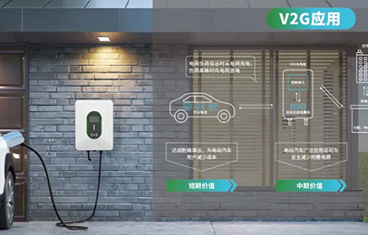 ����͹�ԣ�IM�羺��V2G�����������ȫ������������ģ��Ӧ���Ե㹤��